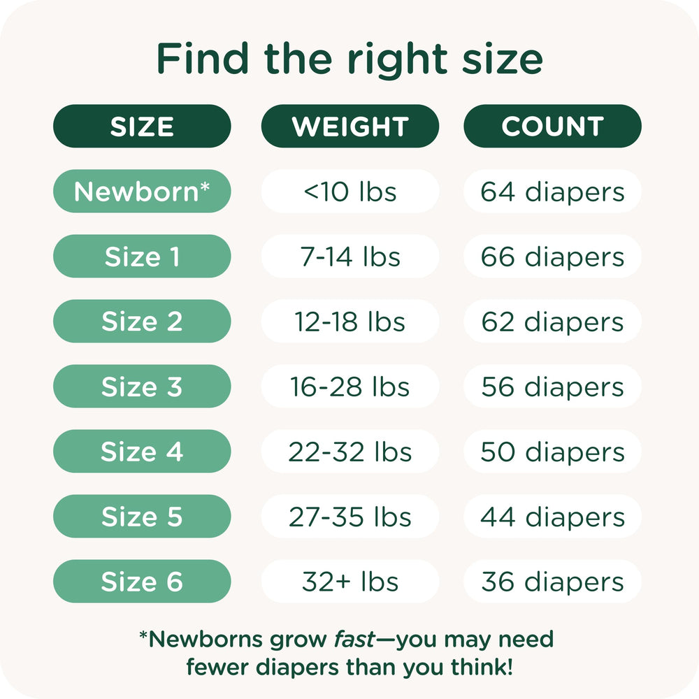 Healthybaby flashdry-technology closeup illustrates fast drying to reduce diaper irritations.