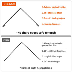 HelloaySen folded-edge corner guard demonstrates reinforced protection and clean, seamless corners.