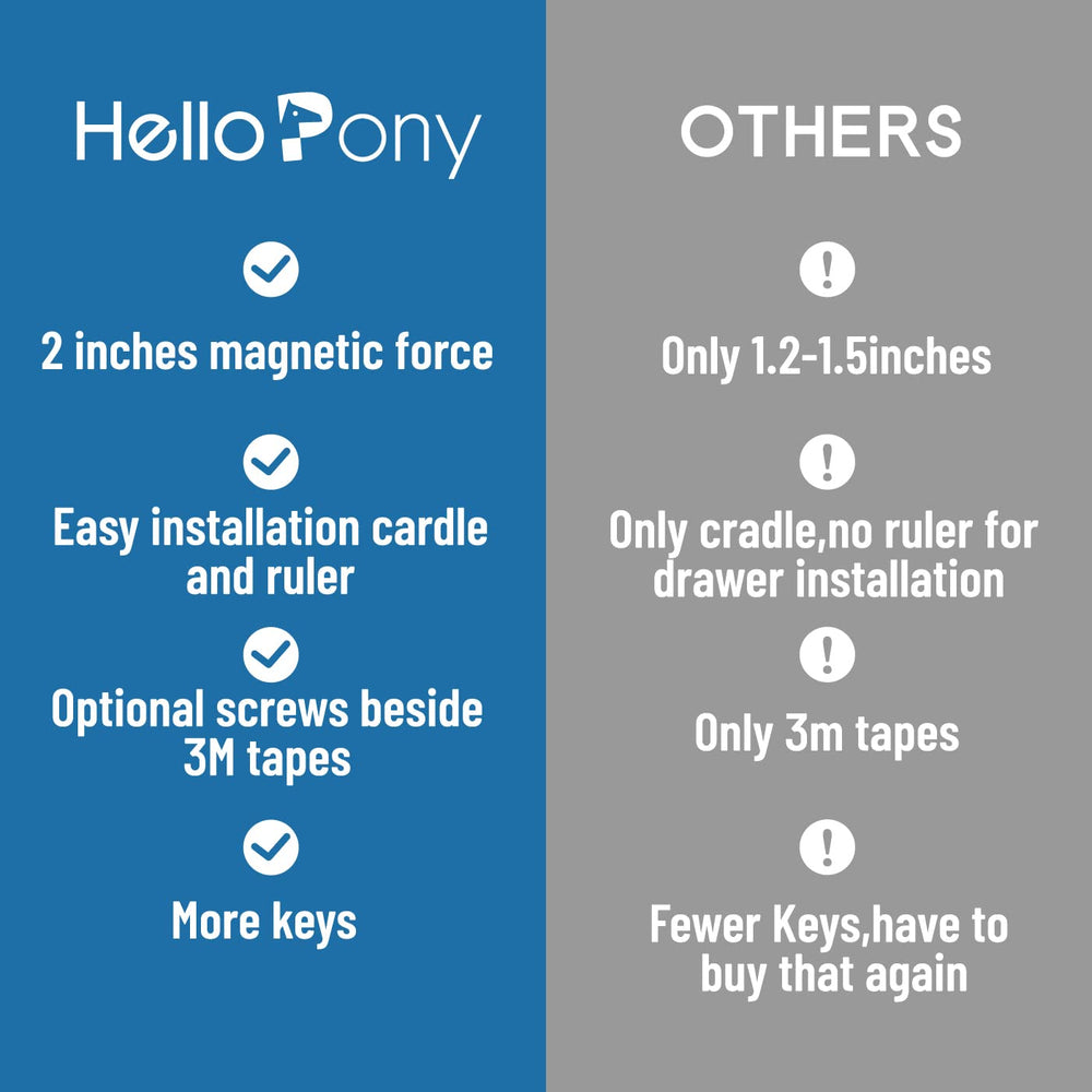 HELLOPONY locks reach 2-inch-thick cabinet doors with reinforced magnetic strength.