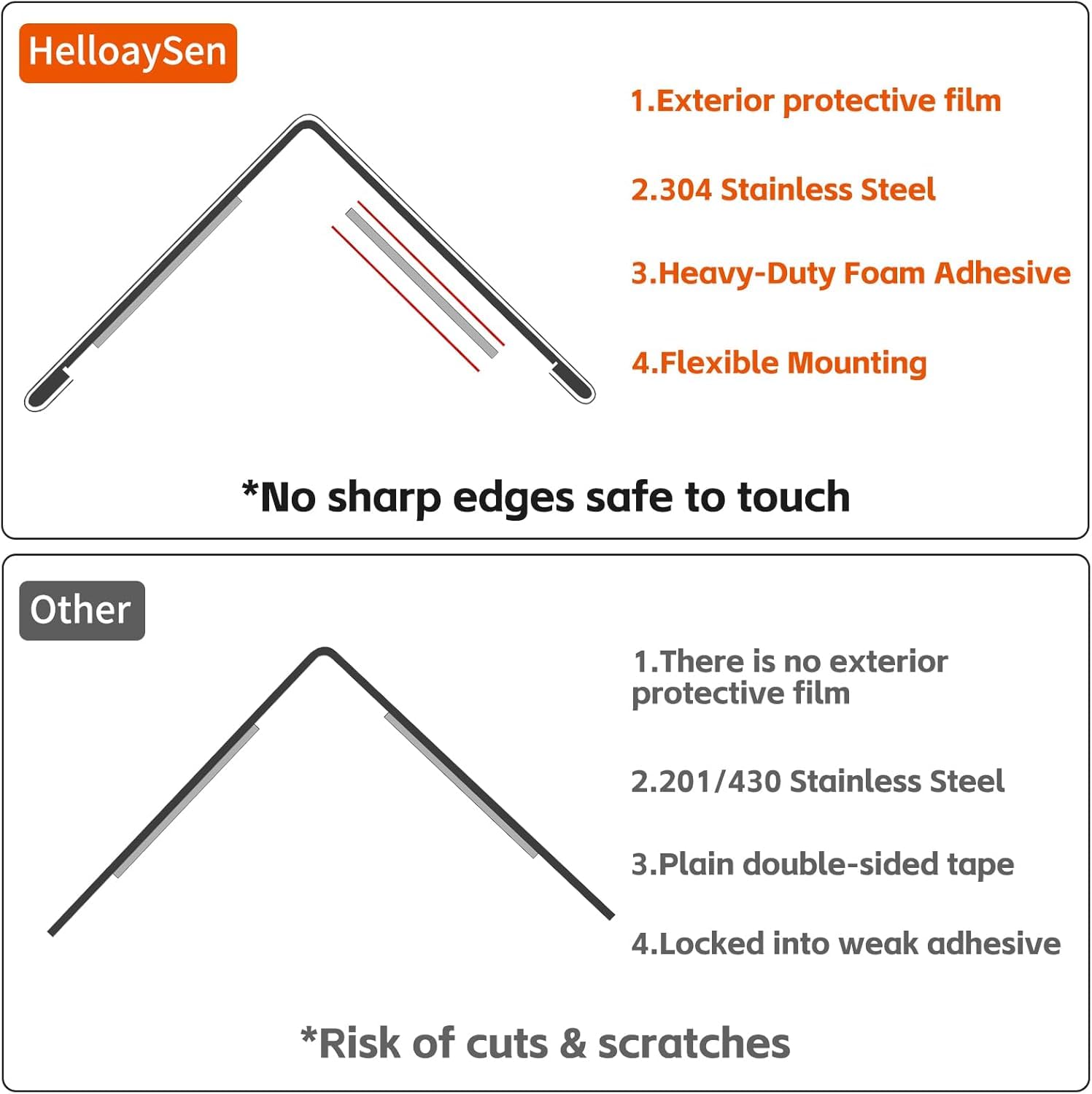 HelloaySen rounded-edge corner guard protects corners in busy hallways.