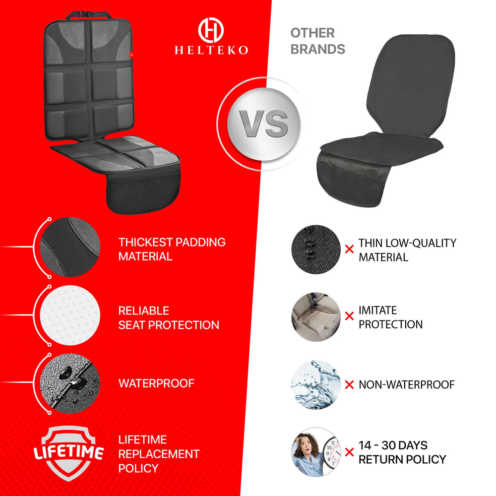 Helteko waterproof-layer image demonstrates water resistance for spills and accidents.