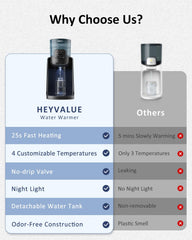 HEYVALUE detachable tank enables easy cleaning and refills.