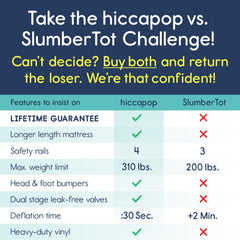 hiccapop toddler bed inflates in under 30 seconds for quick setup.