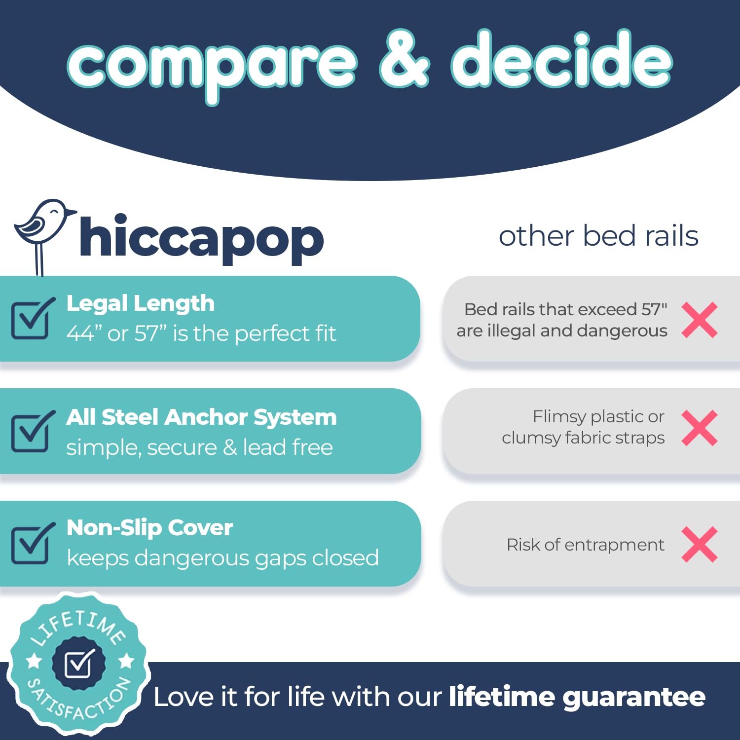 hiccapop bed rail with soft mesh cover provides breathable protection and reduces gaps.
