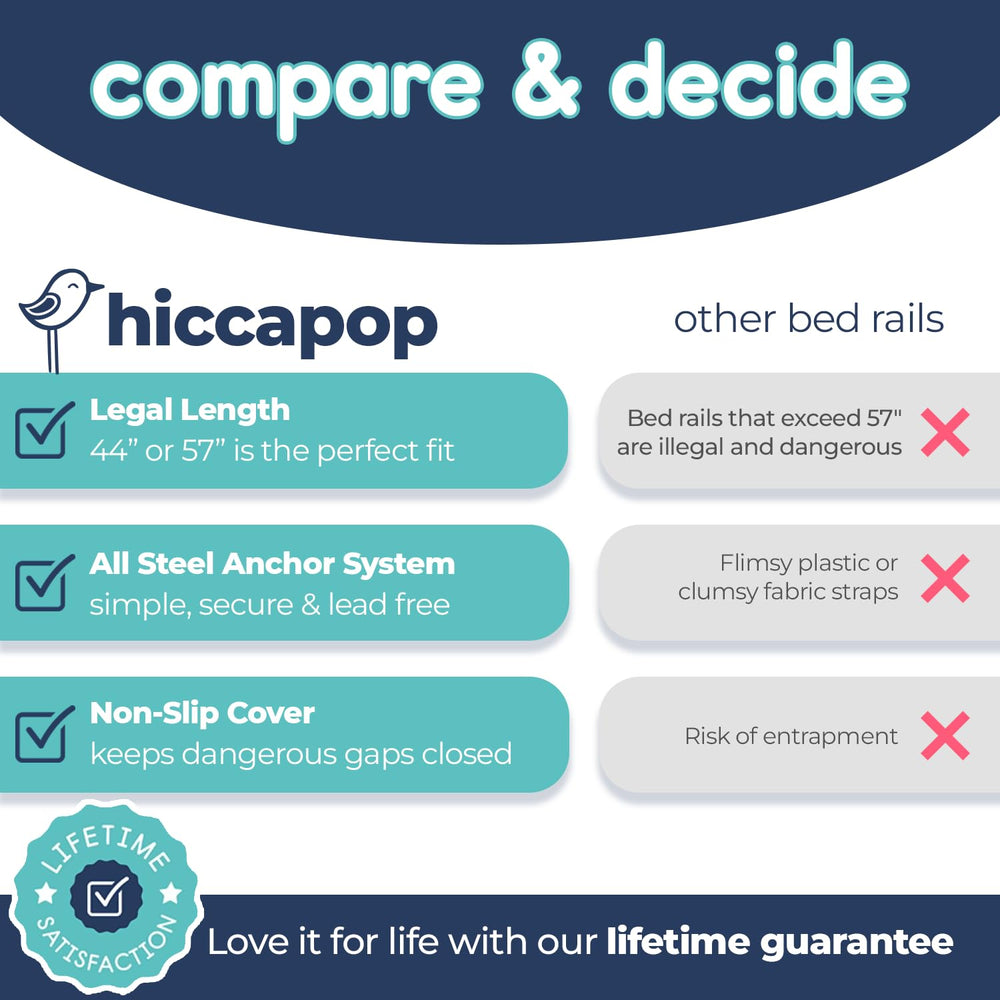 hiccapop bed rail with soft mesh cover provides breathable protection and reduces gaps.