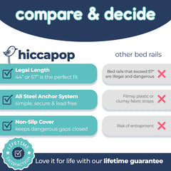 hiccapop bed rail with soft mesh cover provides breathable protection and reduces gaps.