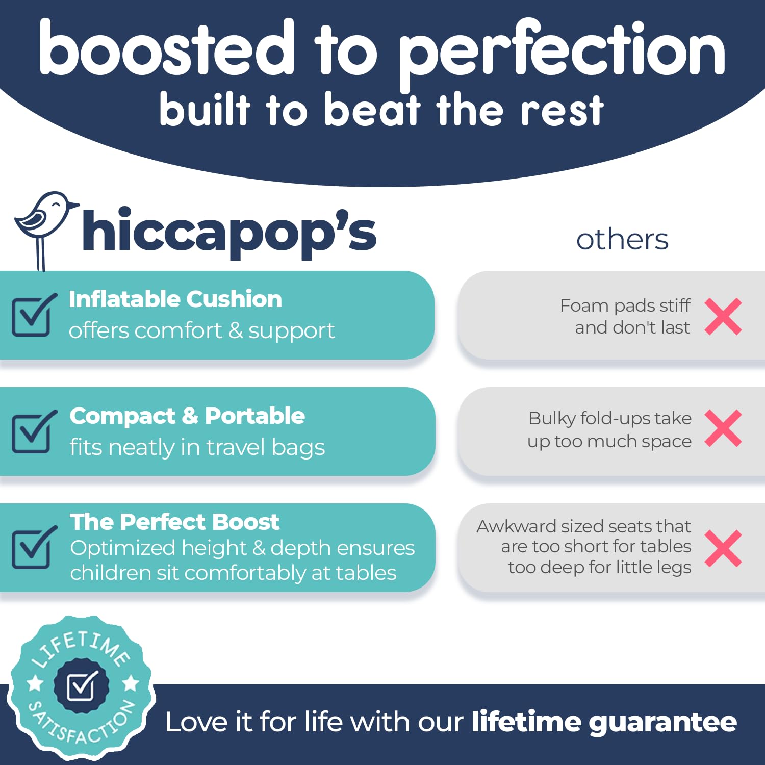 Hiccapop NeoBoost seat on chair demonstrates secure fit and stable dining.