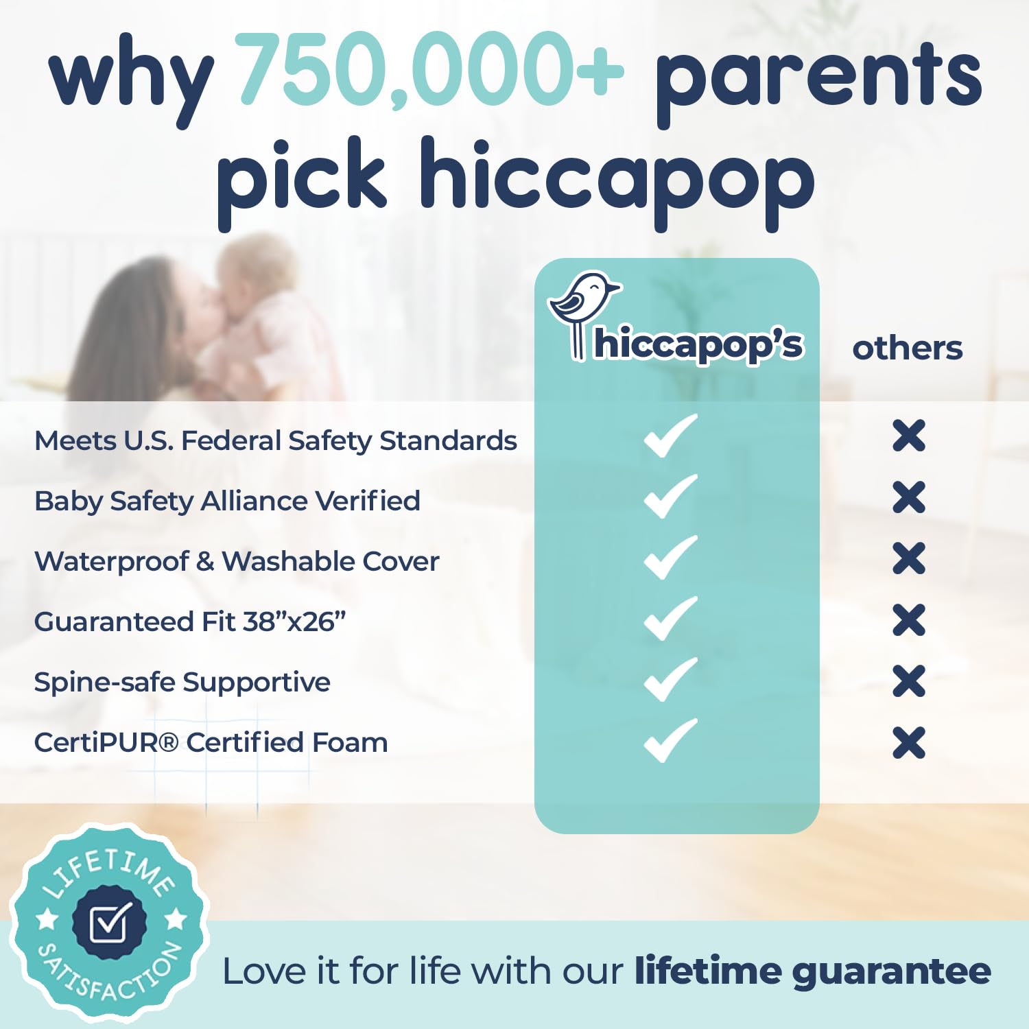 hiccapop Pack and Play edge-support creates a snug fit