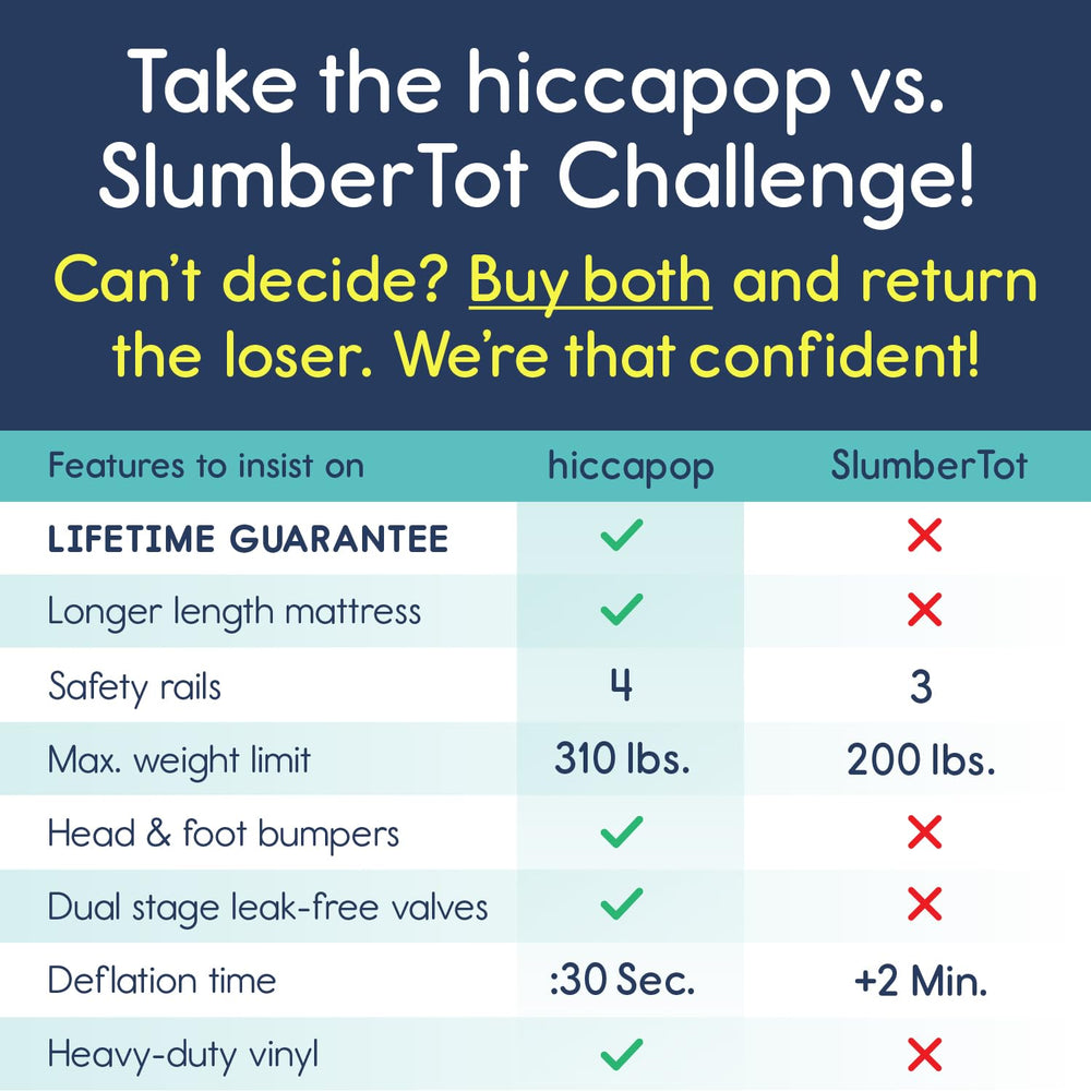 hiccapop velvet flocked mattress provides a soft sleeping surface