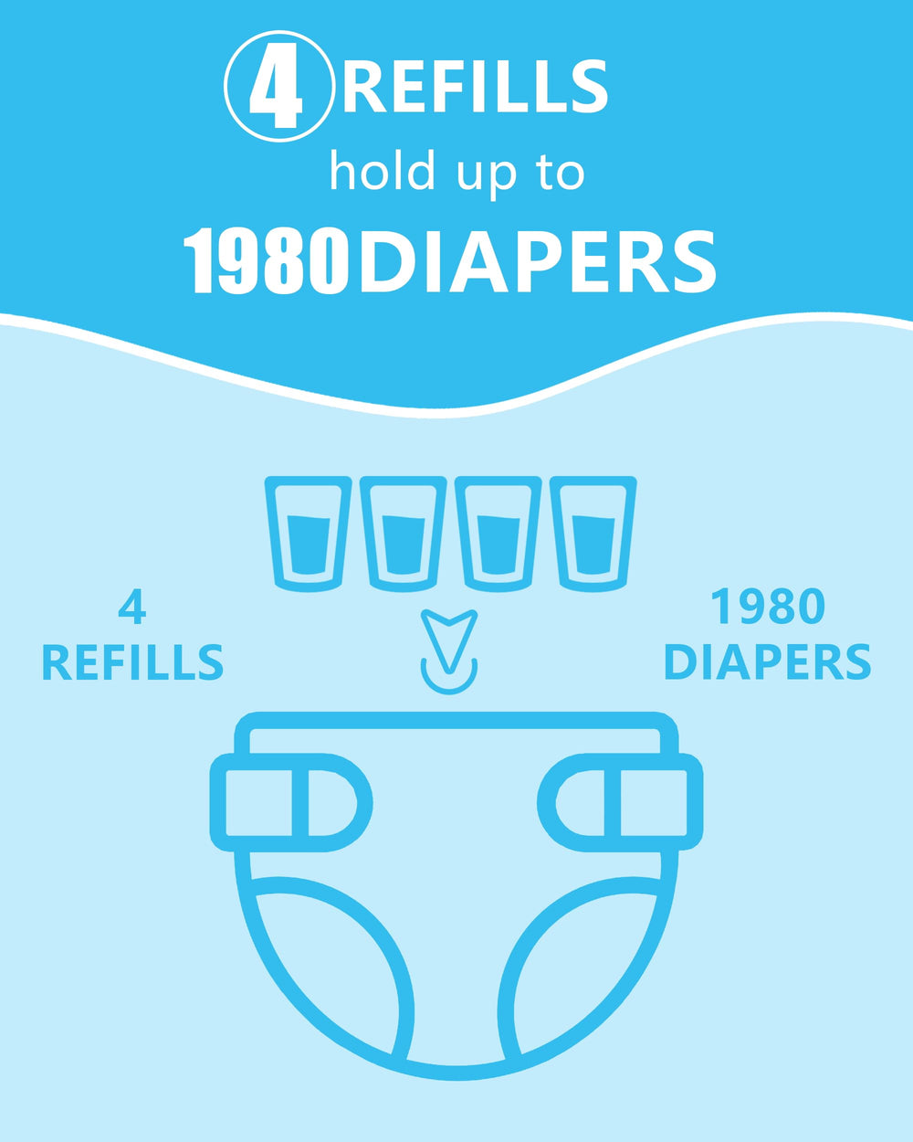 HIDALIFE four-pack provides long-term convenience for Dekor pails.
