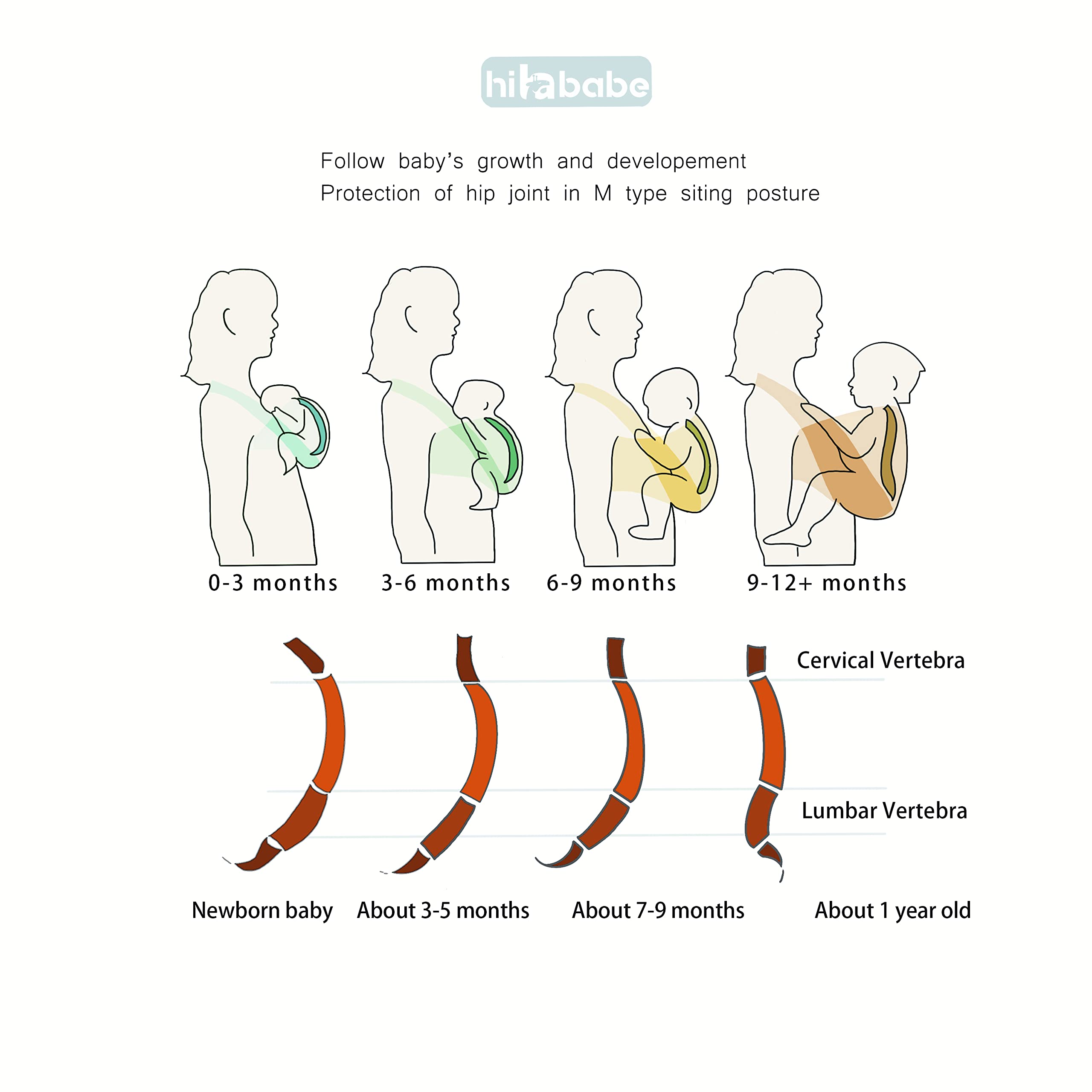 Hilabab adjustable-strap wrap demonstrates versatile positions for newborn to 40 lbs.