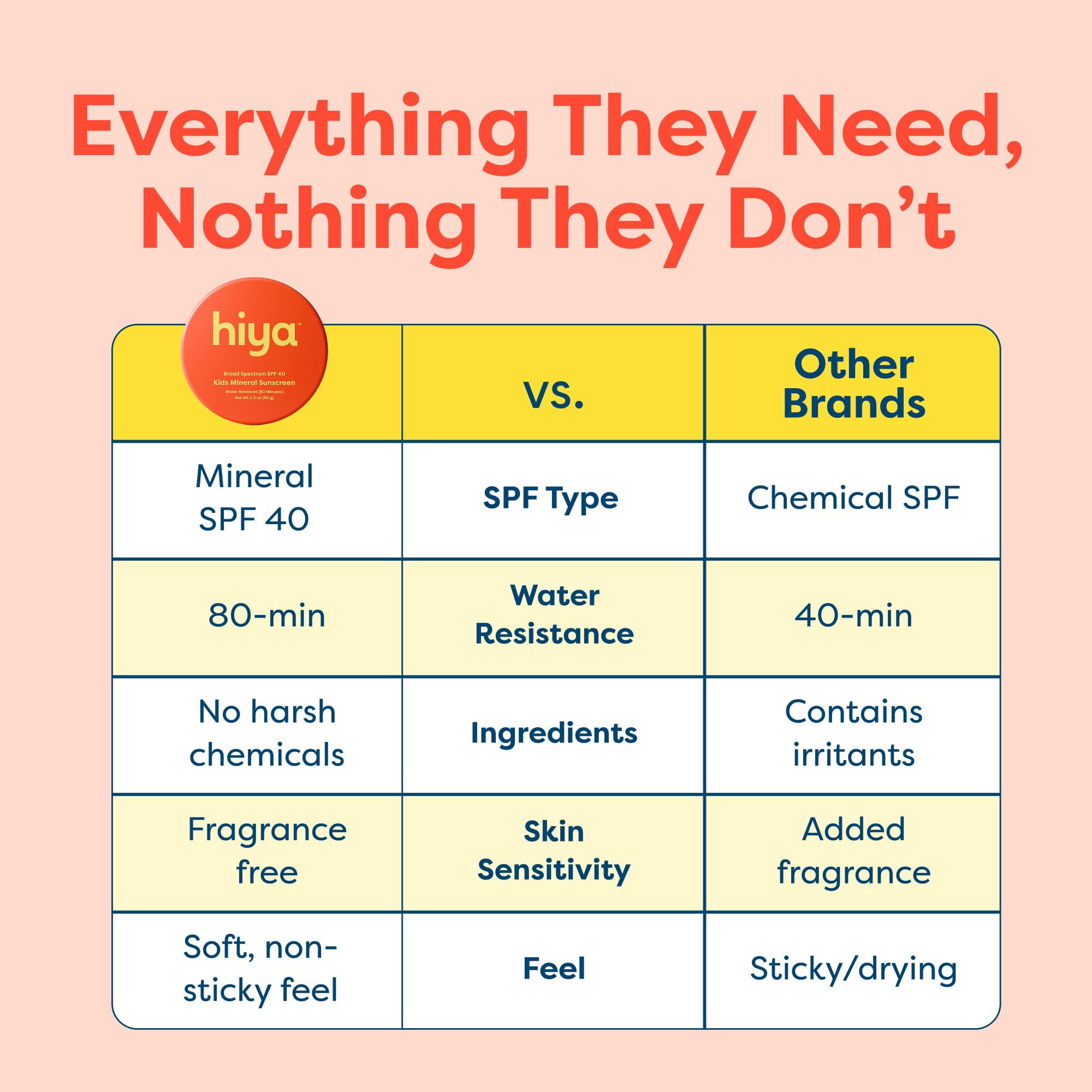 Hiya SPF40 Kids mineral sunscreen texture closeup showing easy spread.