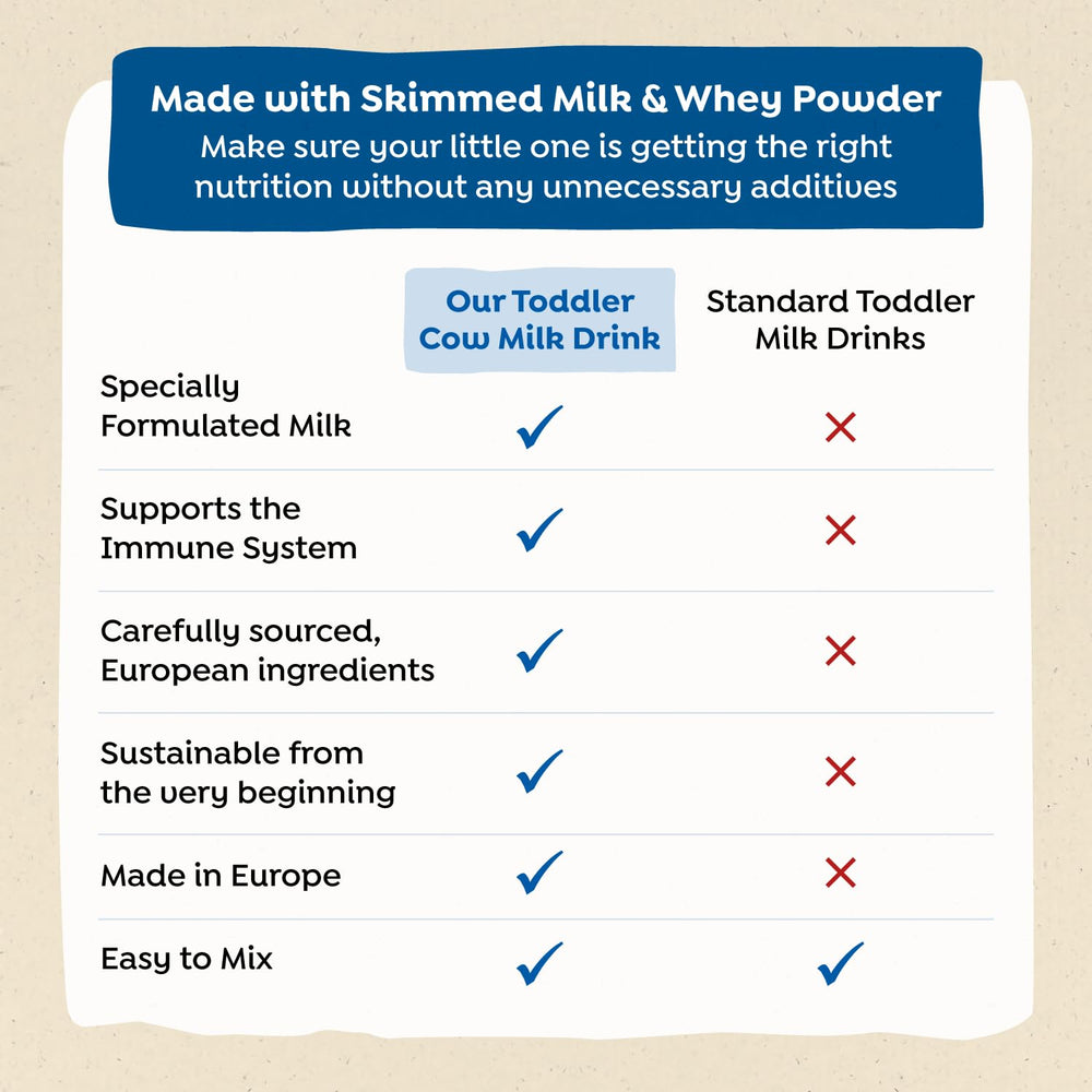 Holle Organic Toddler Milk Drink vitamins icons signify essential nutrient support