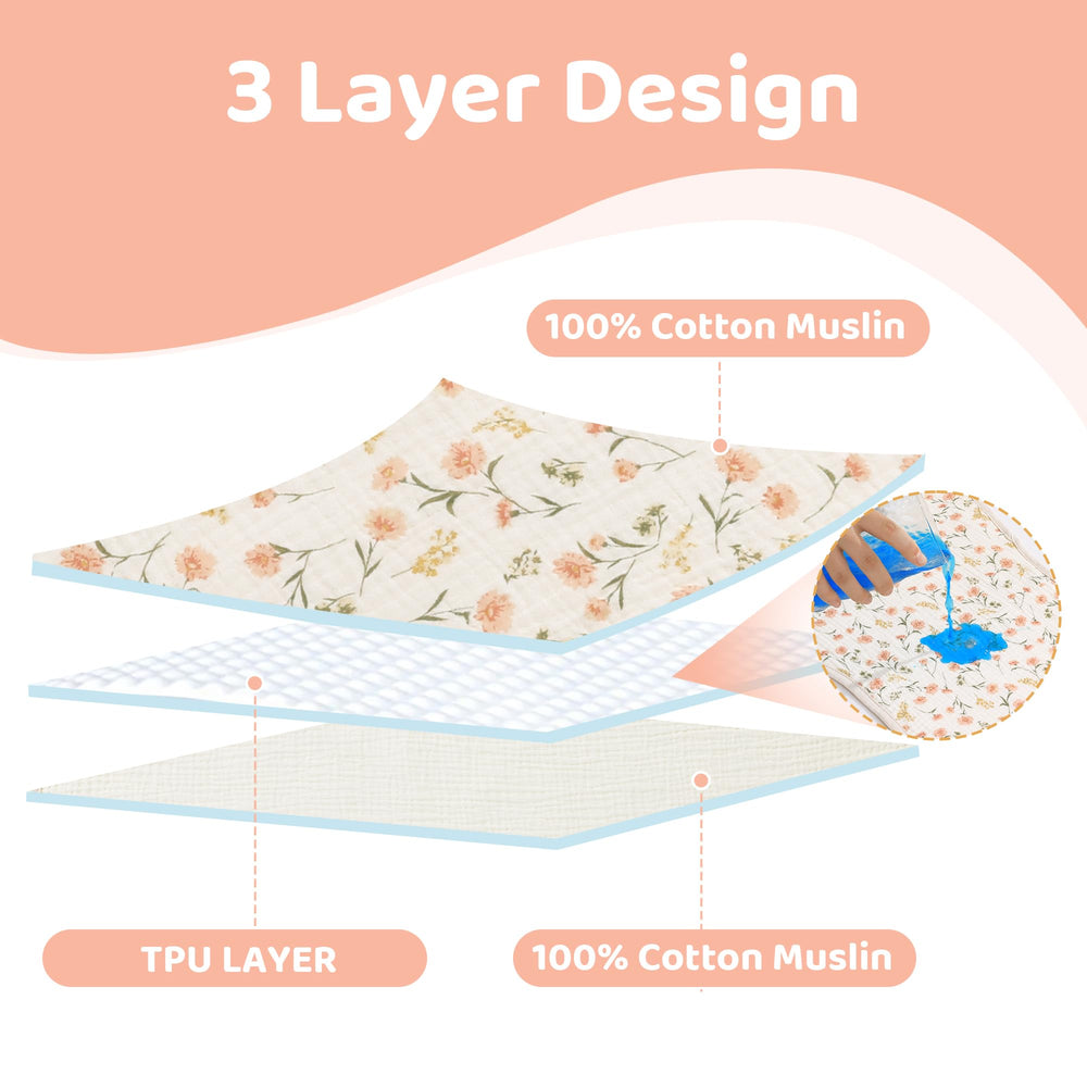 HOMBYS changing pad liner three-pack packaging image communicates value and versatile set.