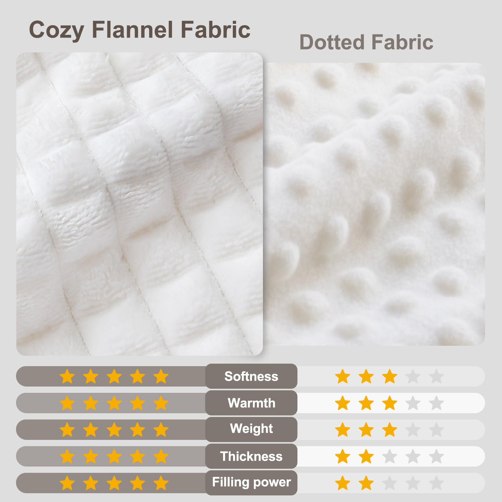 HOMRITAR checkered blanket 30x40 inch size for versatile use