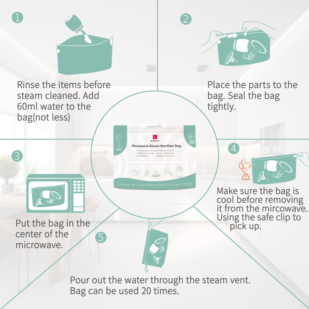 HORIGEN microwave sterilizer bag in use shows 90-second quick cleaning.