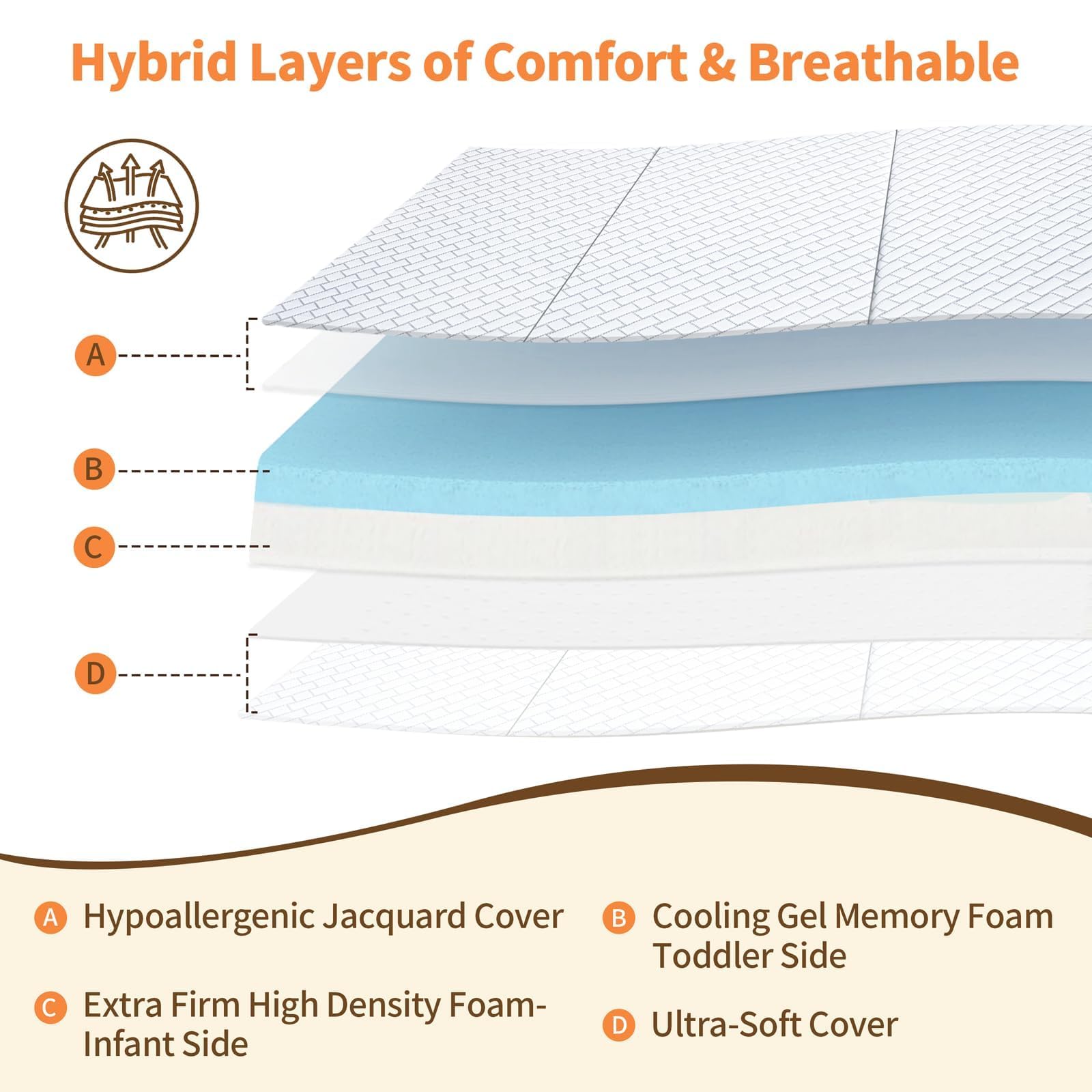 HREVAI Pack N Play Mattress opened flat showing plush foam layers for comfort.