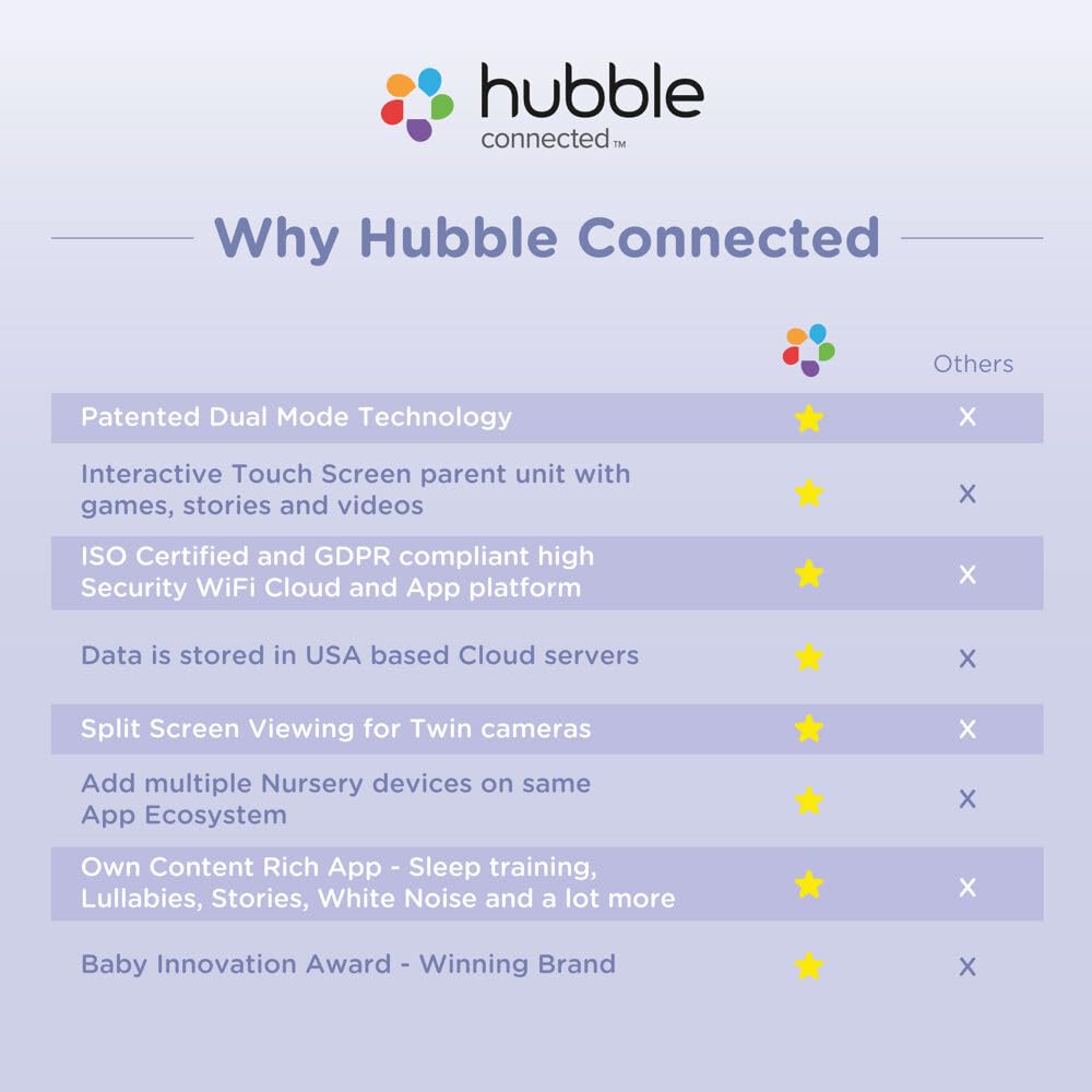 HUBBLE CONNECTED Nursery Pal Cloud Touch preloaded nature sounds, lullabies, and bedtime stories.
