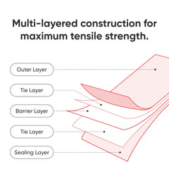 Hulsky stroller bag uses 4mil polyethylene for tear-resistant storage.