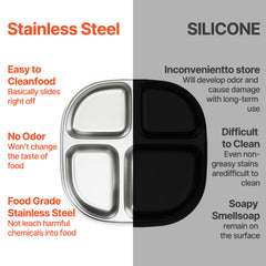 Hyperzacc stainless steel plates with four compartments for portion control