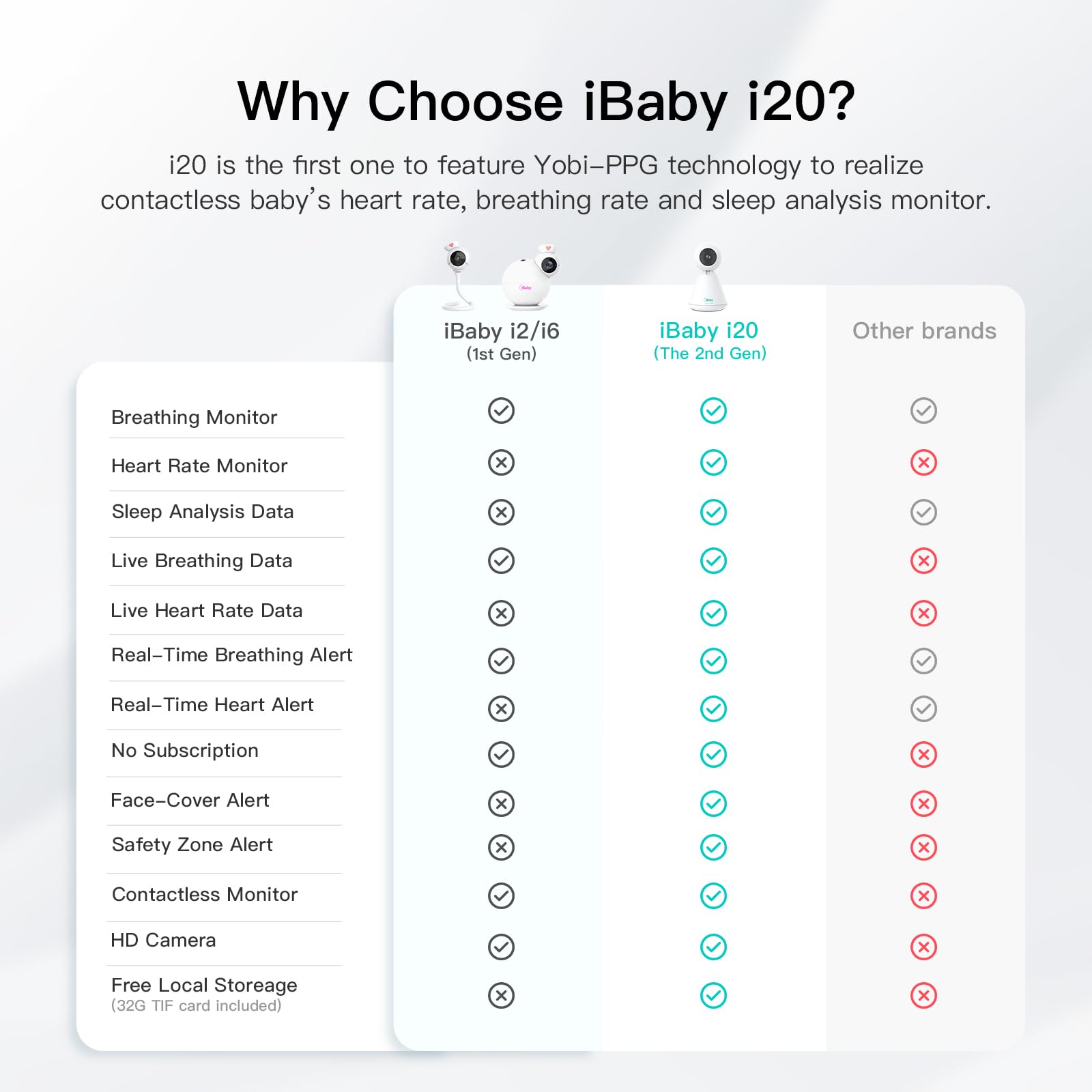 iBaby i20 requires a visible face for vitals readings to stay accurate