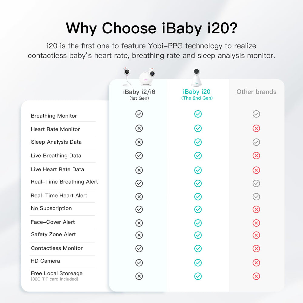 iBaby i20 requires a visible face for vitals readings to stay accurate