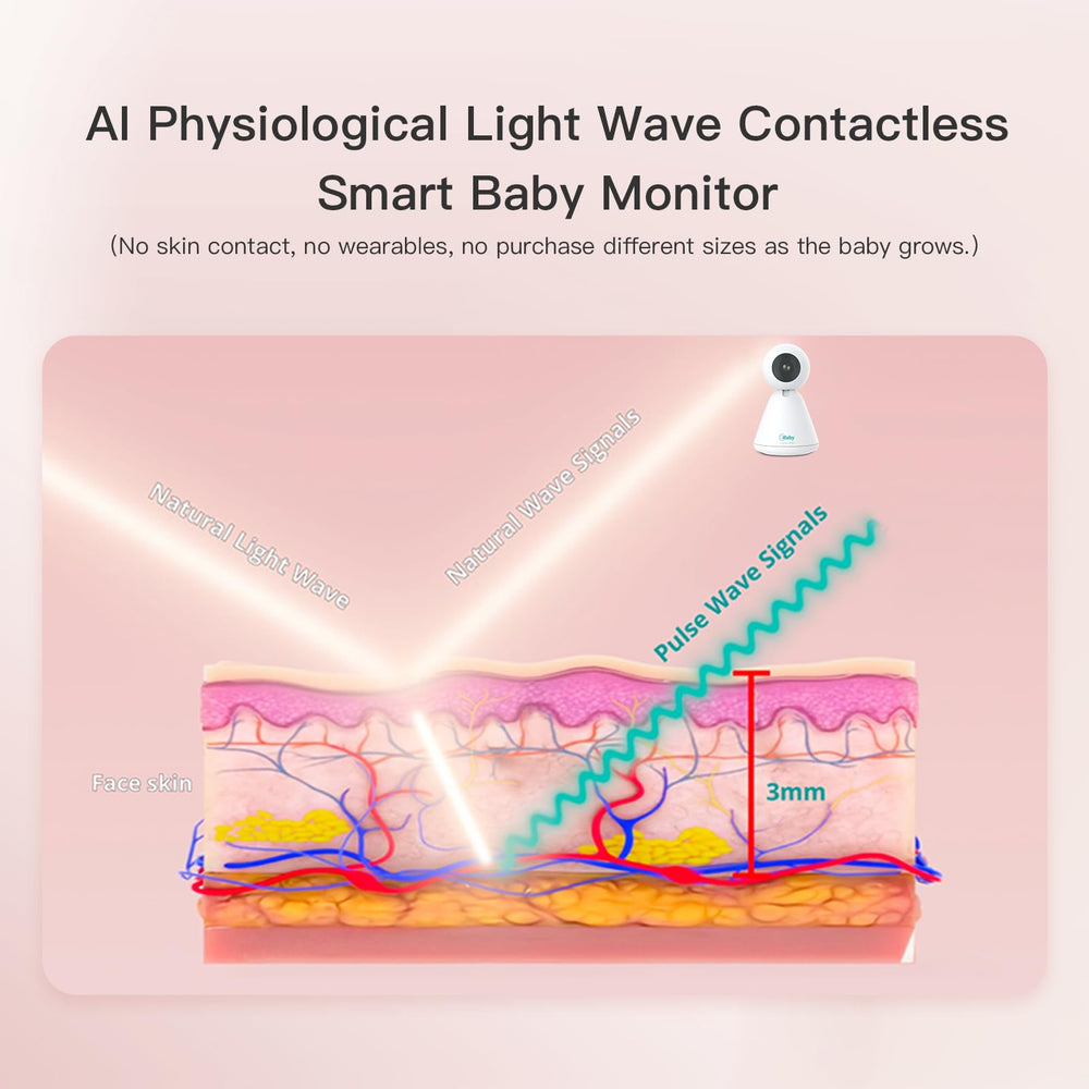 iBaby i20 sleep analysis showing eye movement and awakenings for insights