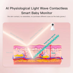 iBaby i20 sleep analysis showing eye movement and awakenings for insights