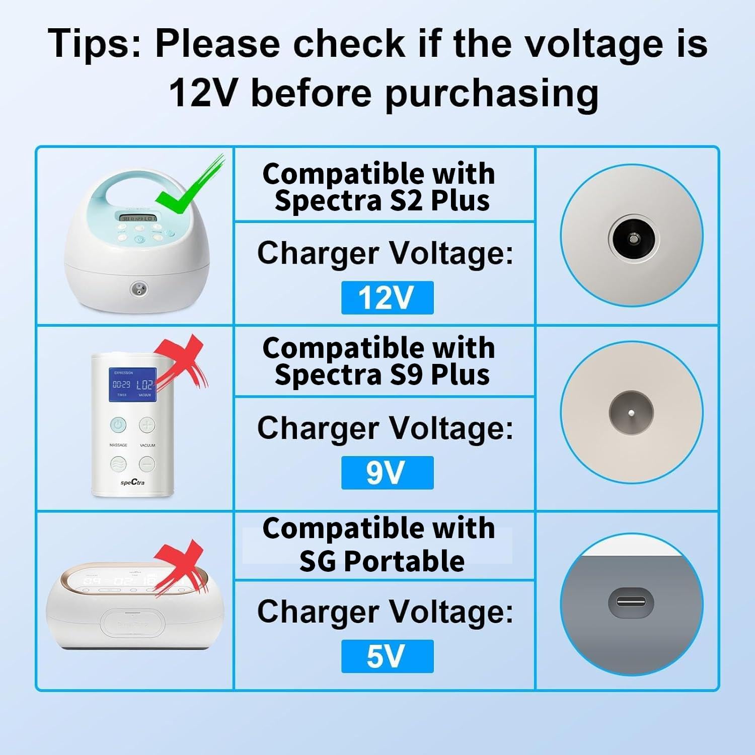 IBERLS Spectra pump charger LED indicator clearly shows charging status