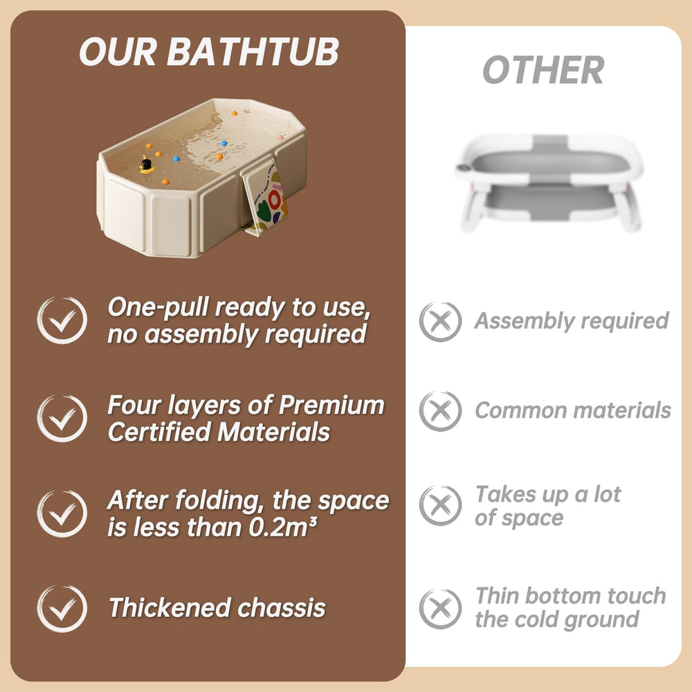 IcyByte baby foldable bathtub non-slip base ensures safer bath time.