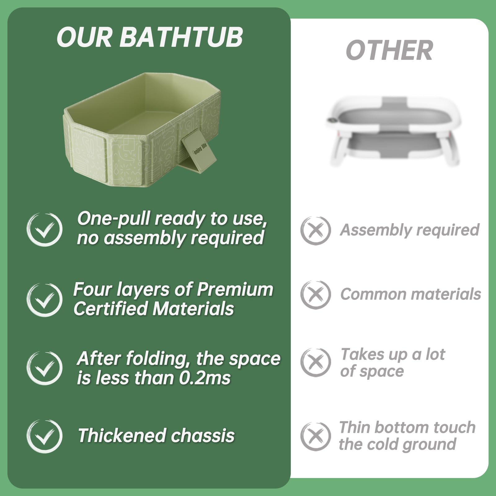 IcyByte graffiti-green tub in use with growing child safely enjoying bath