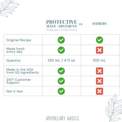 IEG Store Protective Ointment on-skin layer forms breathable moisture shield.