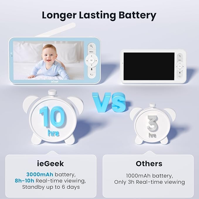 ieGeek two way audio lets you soothe from another room.