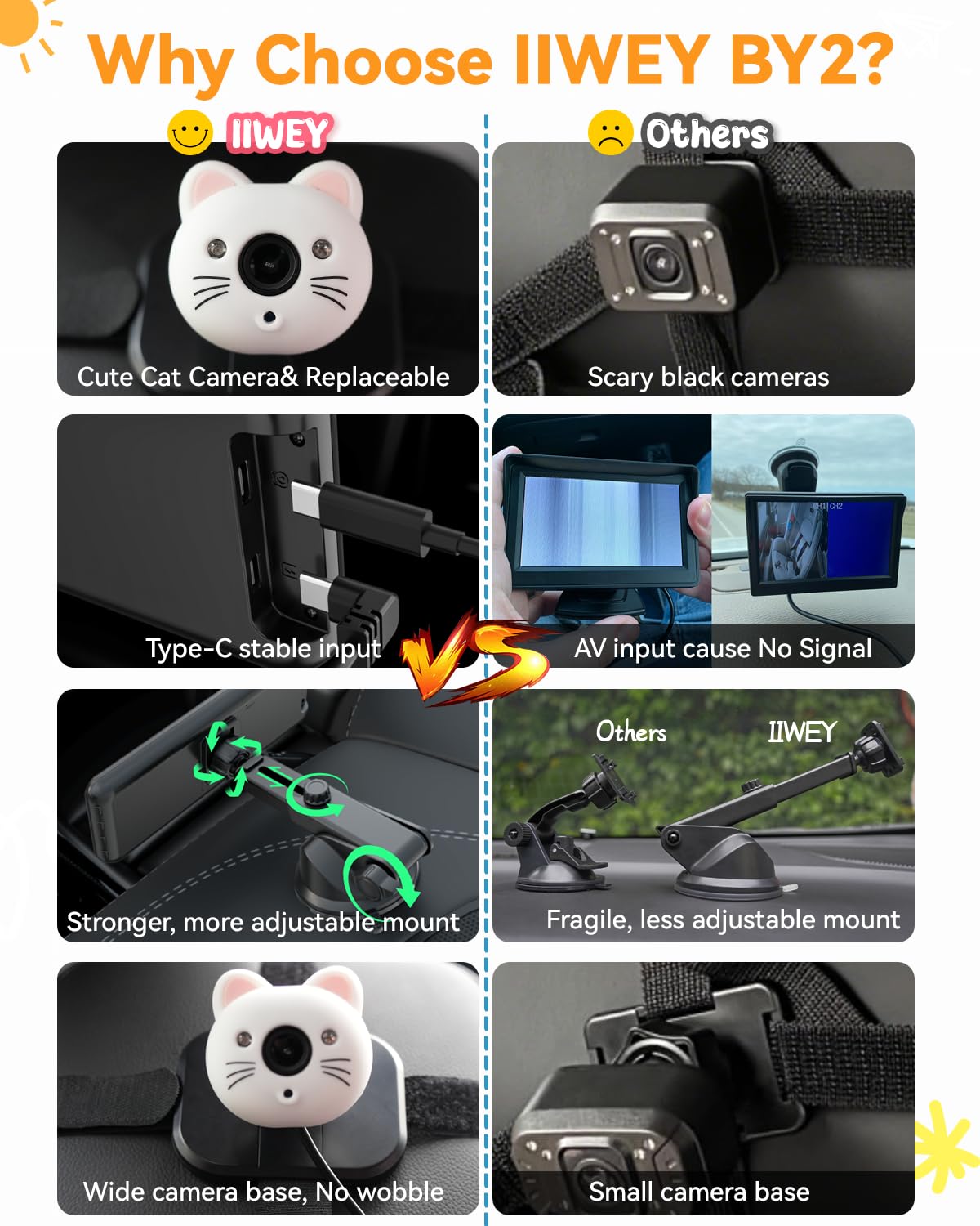 IIWEY Type-C power cable provides stable connection and reduces signal dropouts during drives.