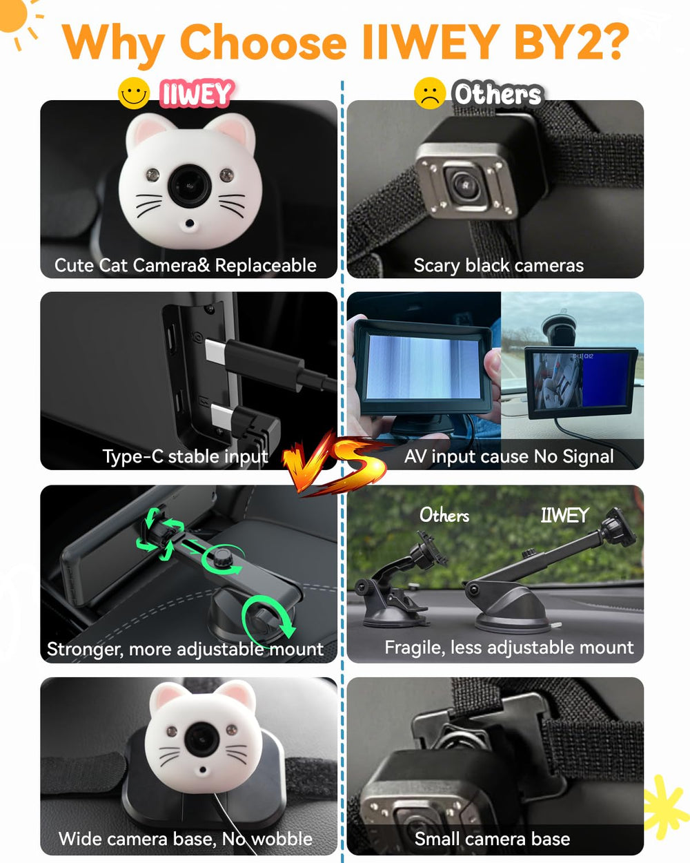 IIWEY Type-C power cable provides stable connection and reduces signal dropouts during drives.