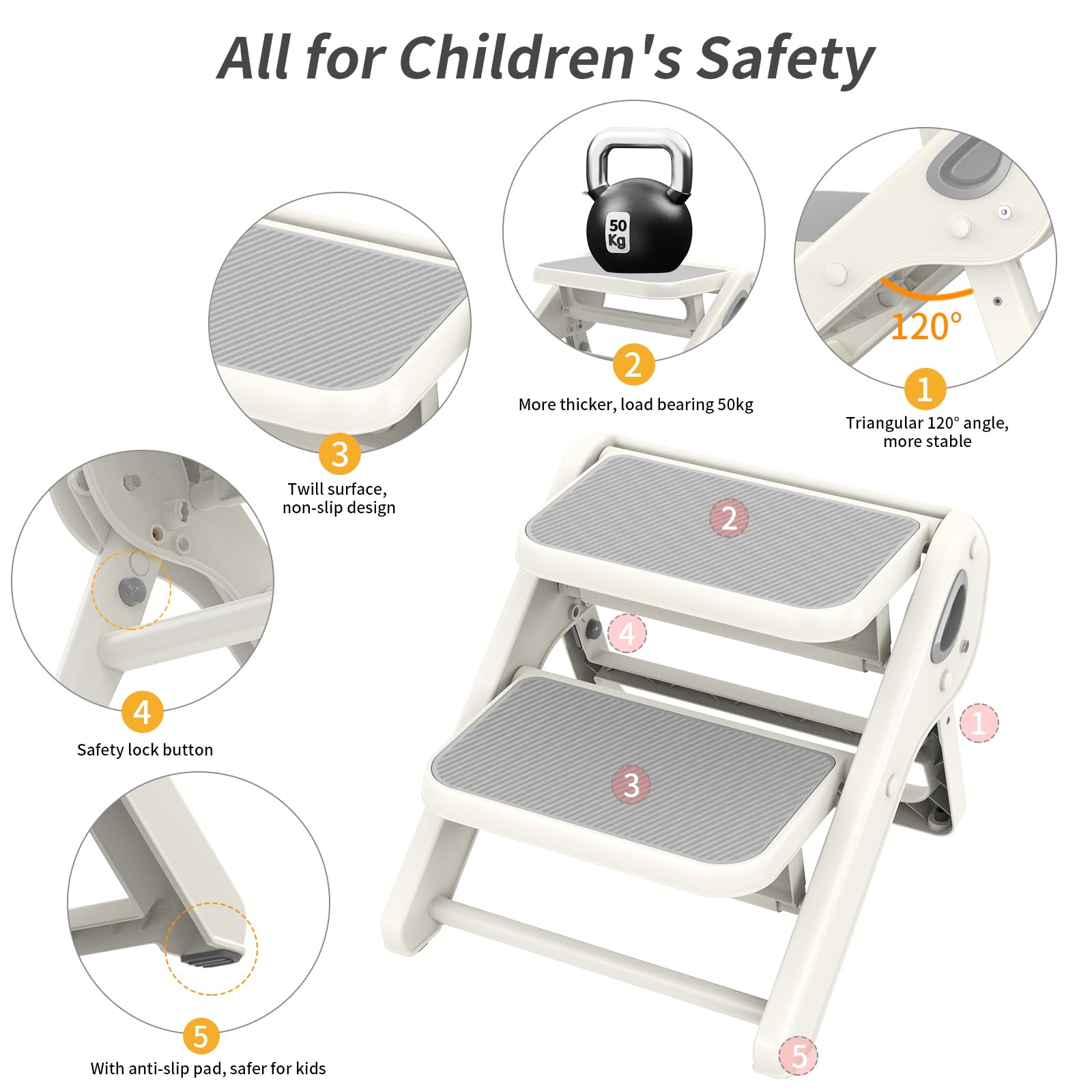 iNeibo toddler step stool triangle stability prevents tipping