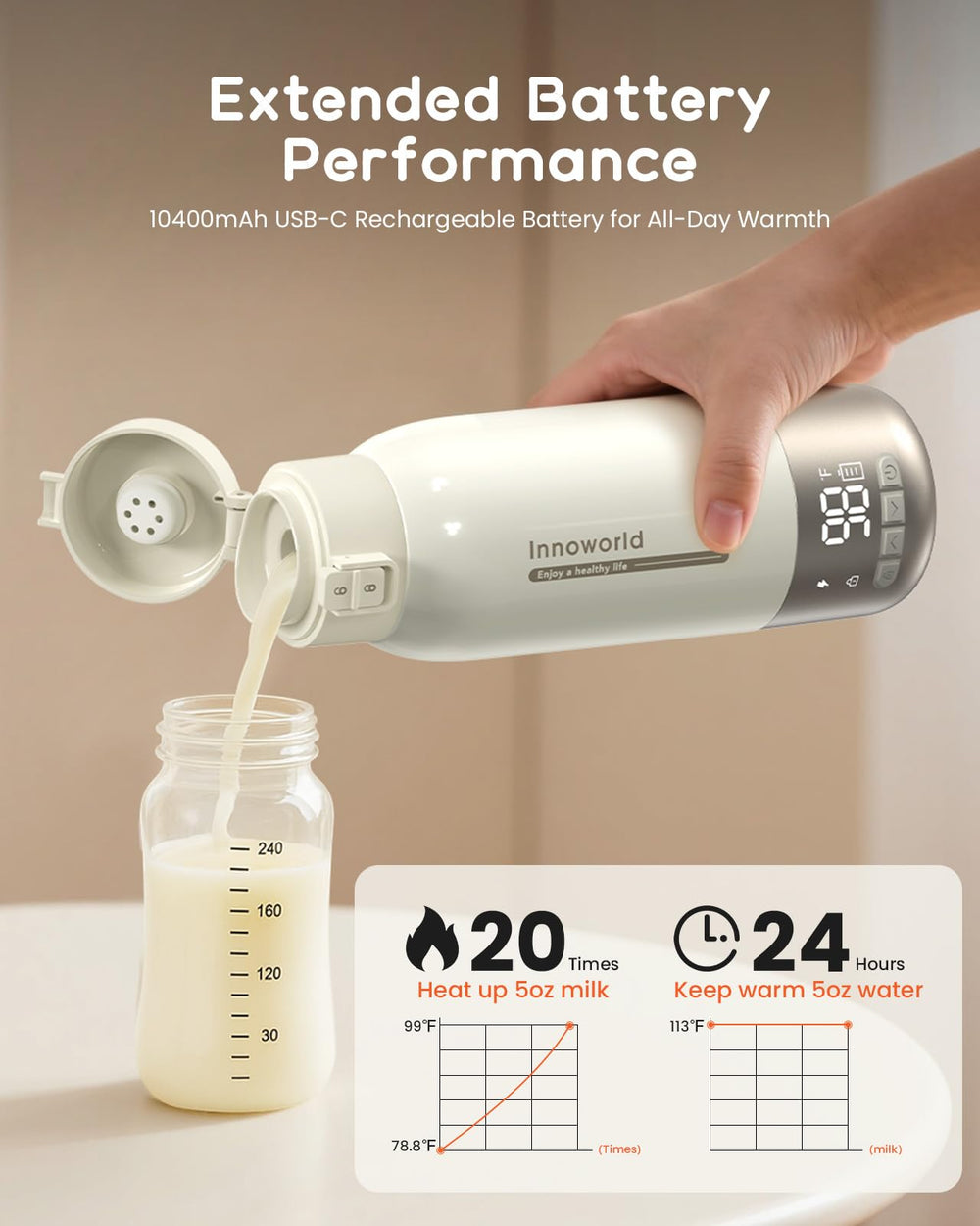 Innoworld bottle warmer battery pack demonstrates long-lasting power for all-day use