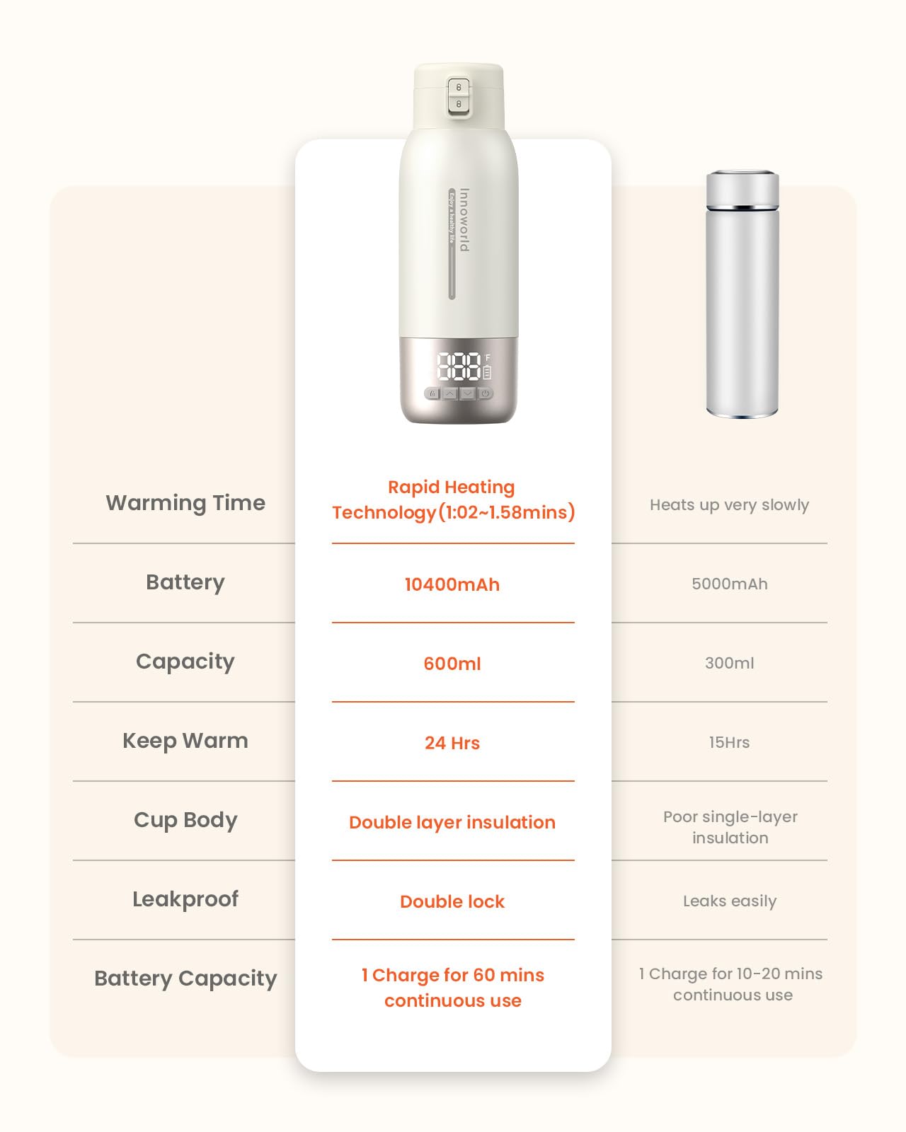 Innoworld bottle warmer travel use scenario for on-the-go feeding