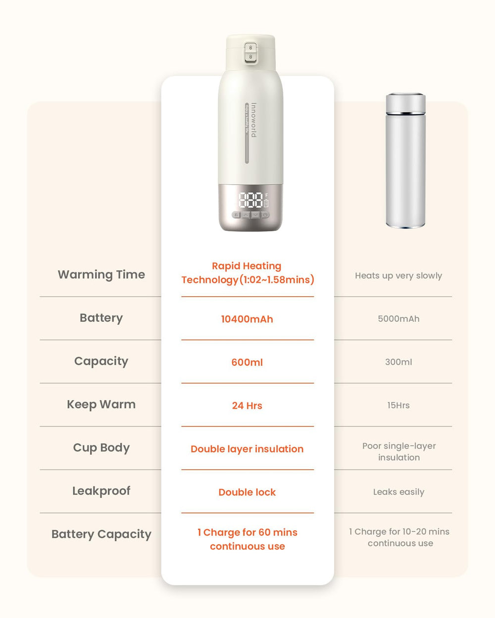 Innoworld bottle warmer travel use scenario for on-the-go feeding