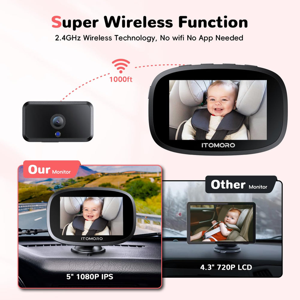 Itomoro backseat camera with 360-degree rotation for flexible viewing on trips.