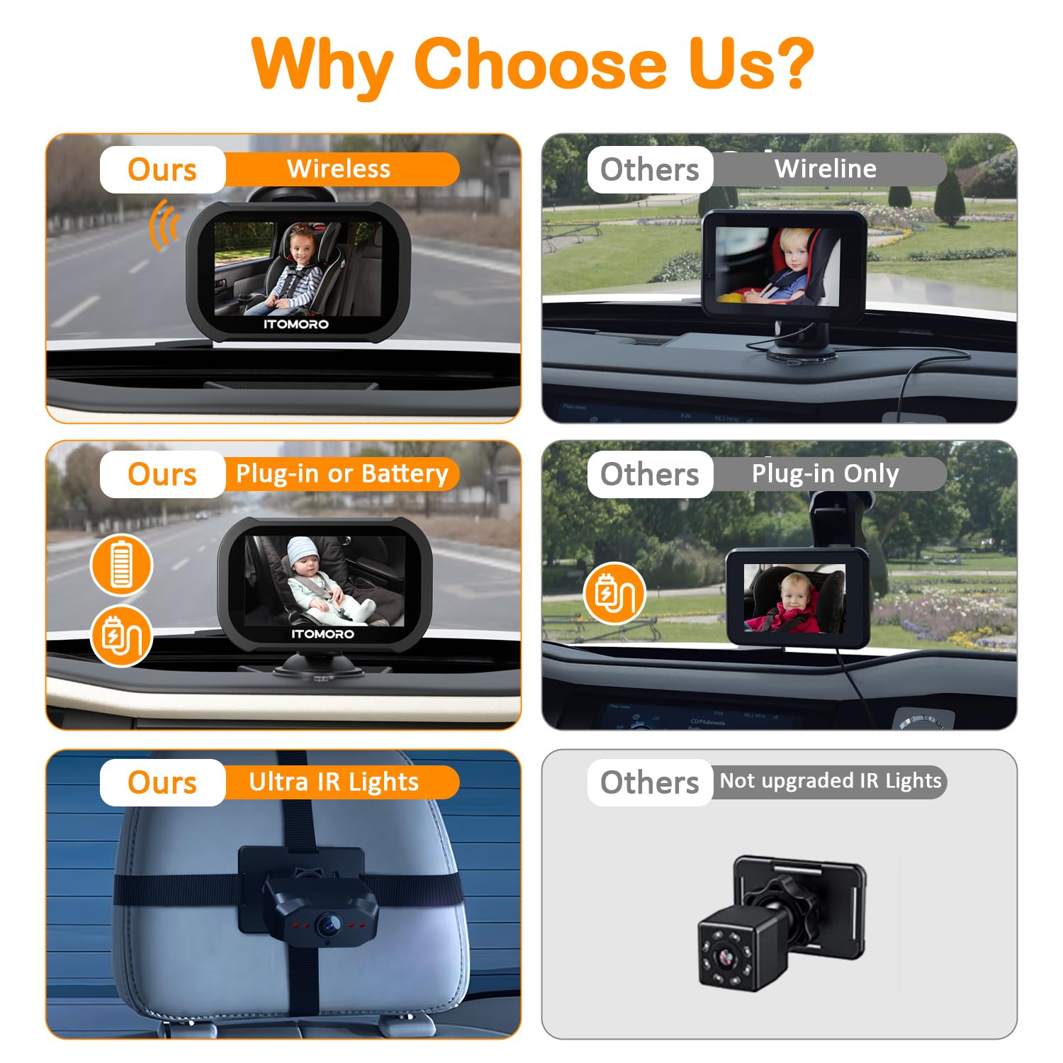 Itomoro backseat camera in cabin view captures rear-seat monitoring during drives.
