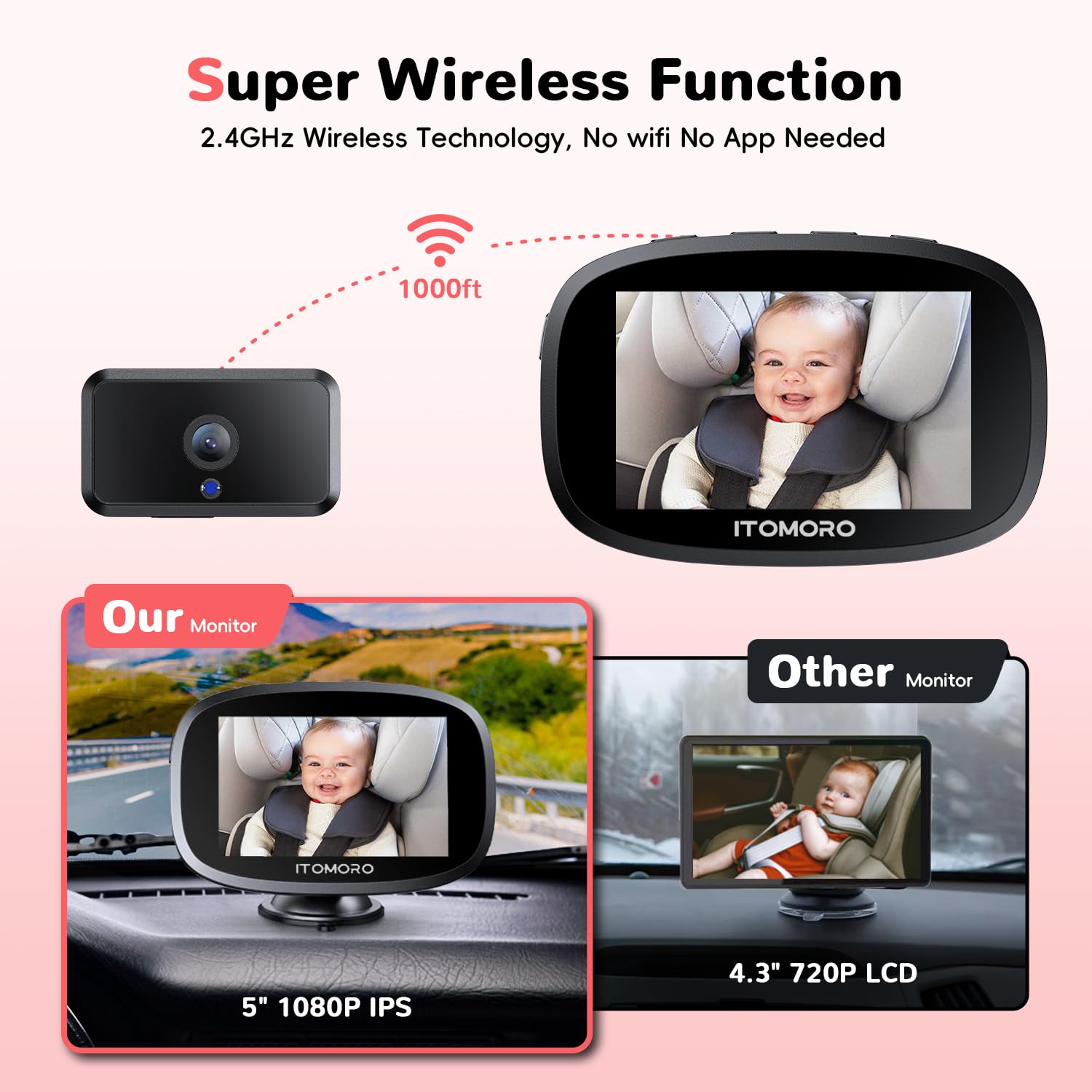 Itomoro 5-inch IPS display delivers clear daytime and evening visuals.
