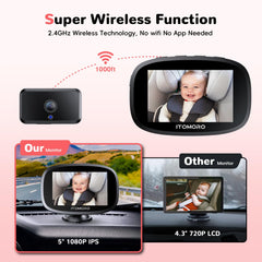Itomoro 5-inch IPS display delivers clear daytime and evening visuals.