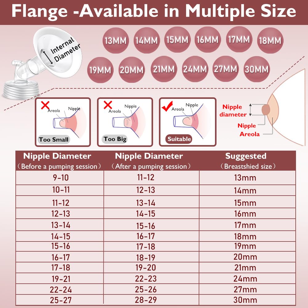 IVARONAL 106-degree opening oval design for larger breasts or varied contour.