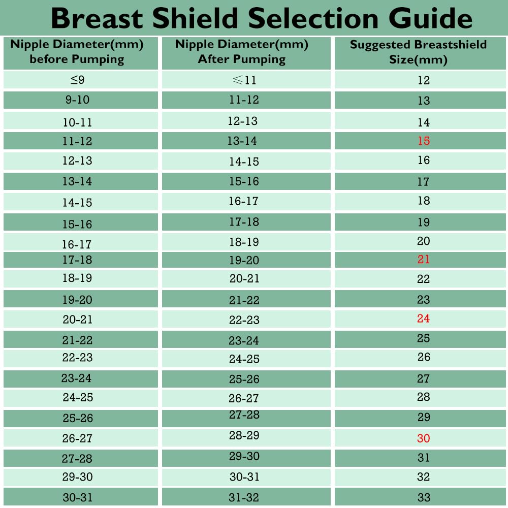 IVARONAL 13mm flange for S2 compatibility provides snug seal during pumping