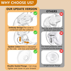 IVARONAL 24mm double-sealed flange for secure milk capture.