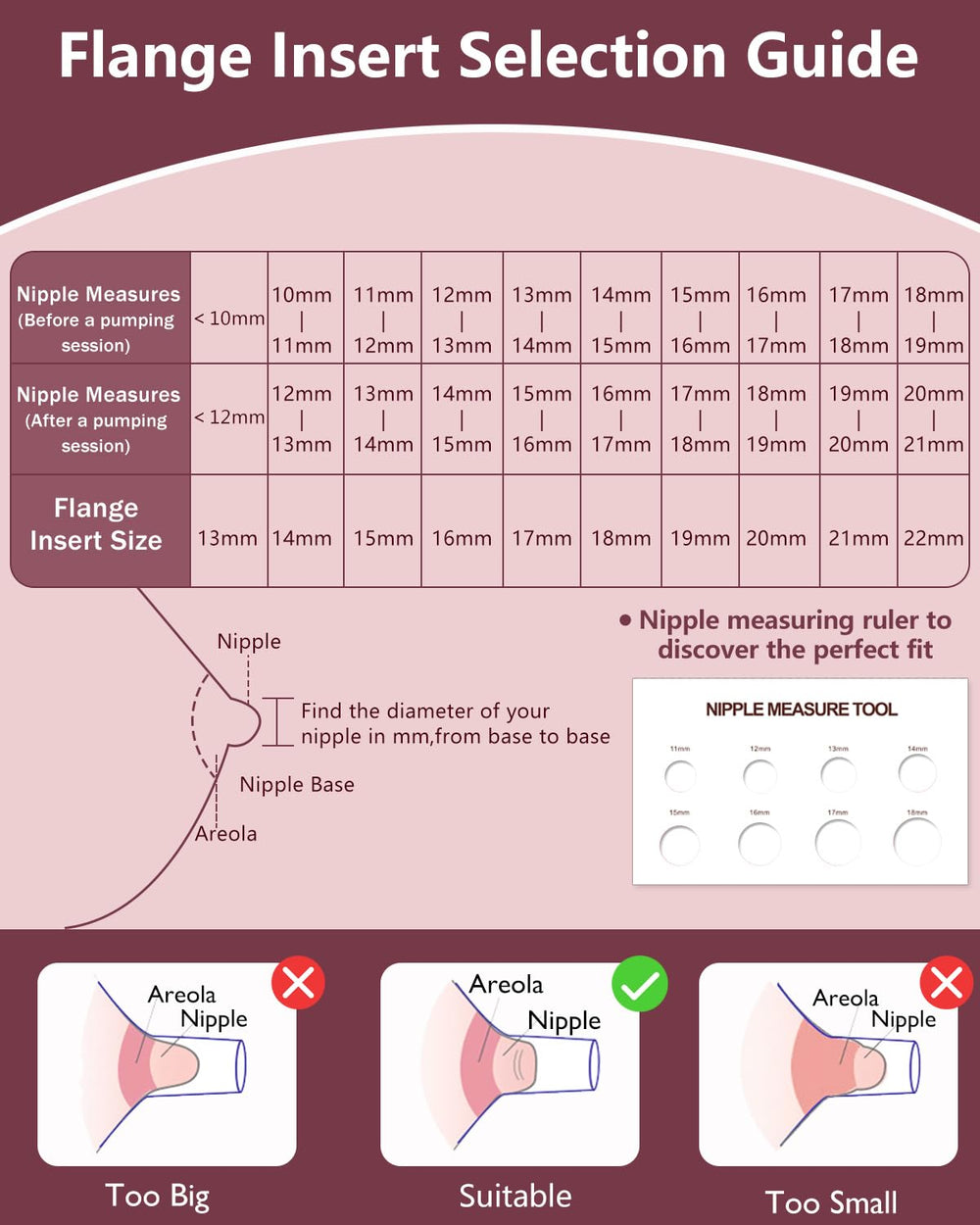 IVARONAL 19mm flange inserts compatible with Elvie for a better fit