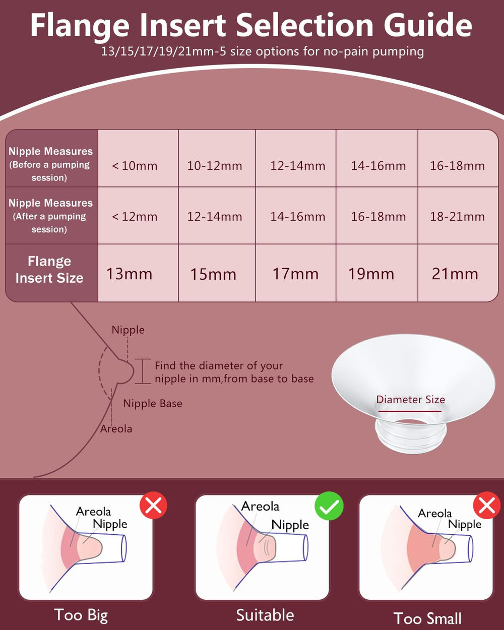 IVARONAL BPA-free silicone parts offer safe, durable components.