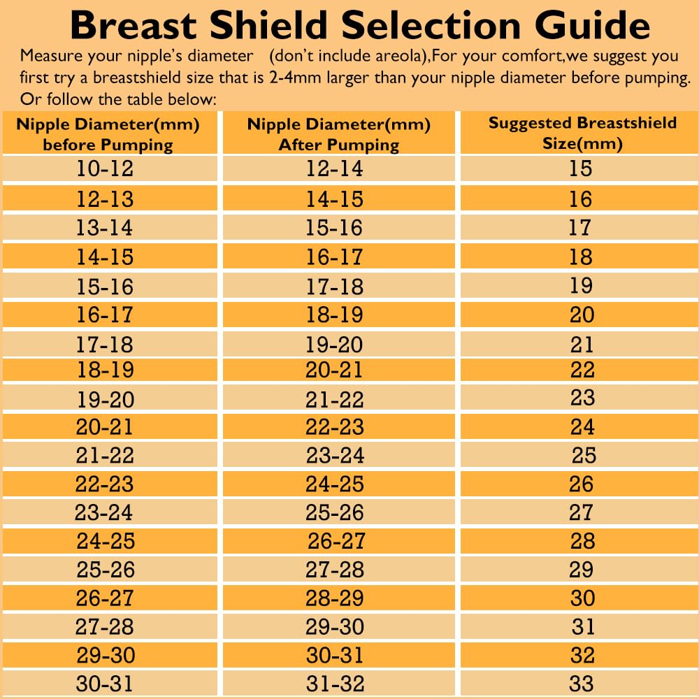 IVARONAL food-grade silicone components are safe, skin-friendly for moms.