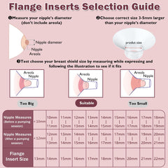 IVARONAL seamless-fit flange inserts ensure snug pump performance